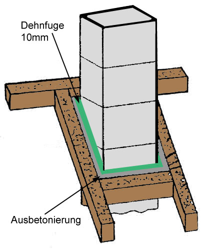 Dachdurchführung