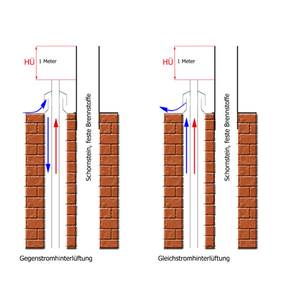 Brandschutz