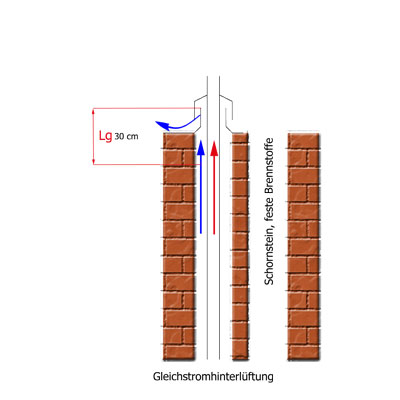 Brandschutz