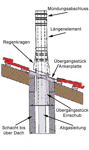 baustoffwechsel