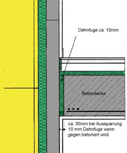 Deckendurchführung