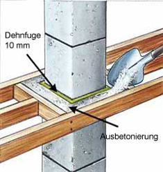 Deckendurchführung