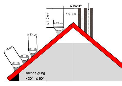 einzeltritte_zeichnung Zum vergrößern klicken