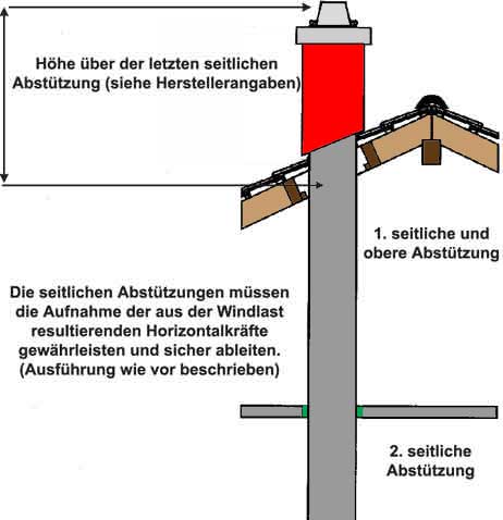 Standsicherheit