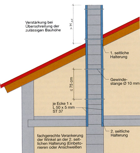 Standsicherheit